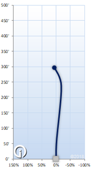 Buzz Flight Chart