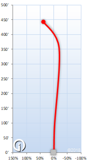 Nuke Chart