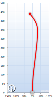 Gottagogottathrow Flight Chart